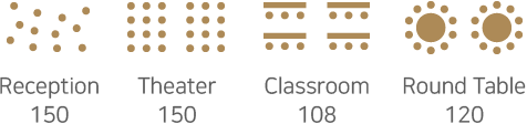 Reception 150, Theater 150, Classroom 108, Round Table 120